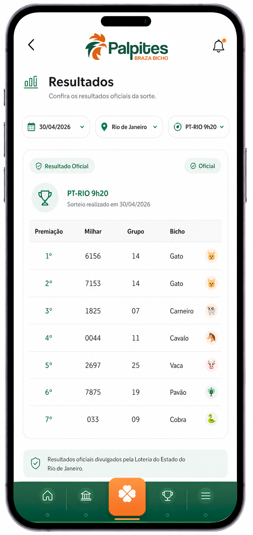 Resultados oficiais do dia